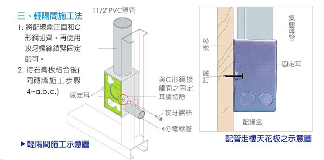 輕隔間